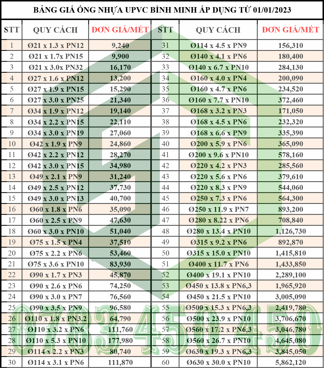 Bảng giá ống PVC Bình Minh năm 2023